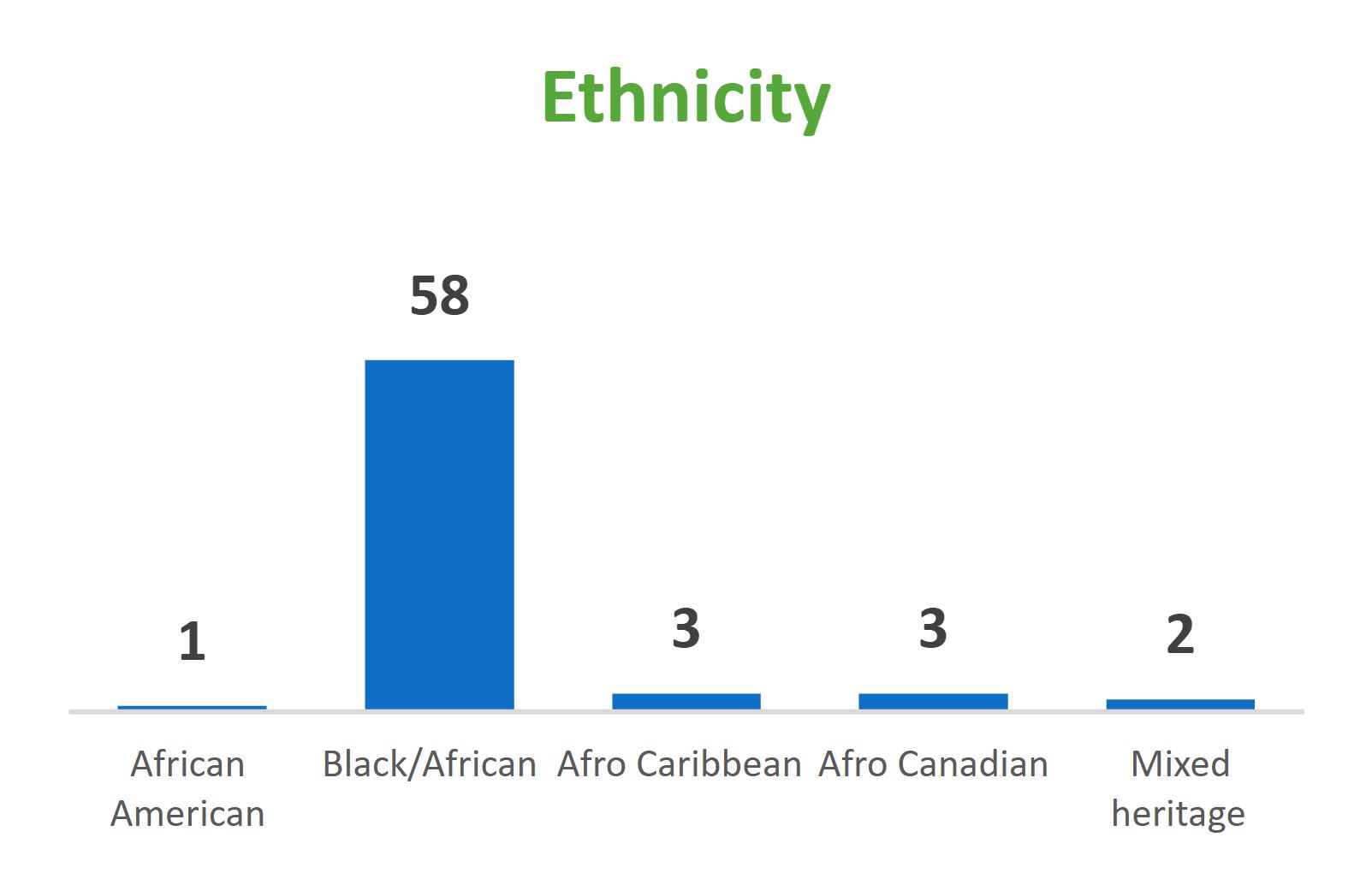 Ethnicity