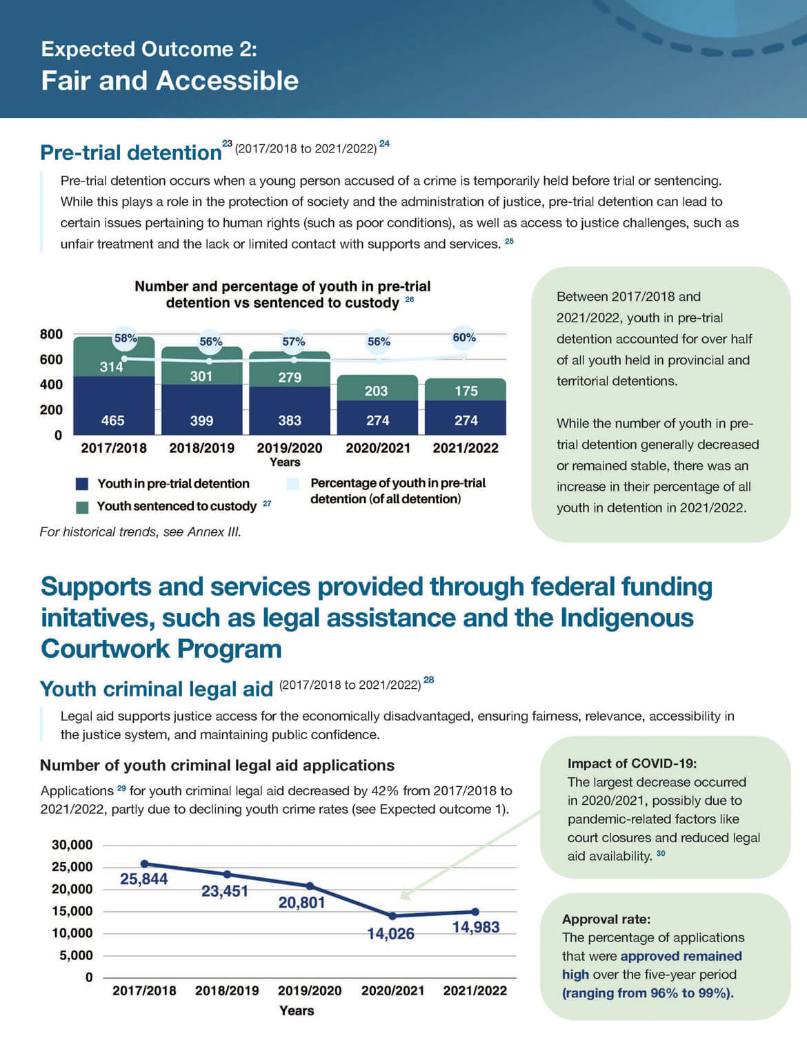 Expected outcome 2: Fair and Accessible