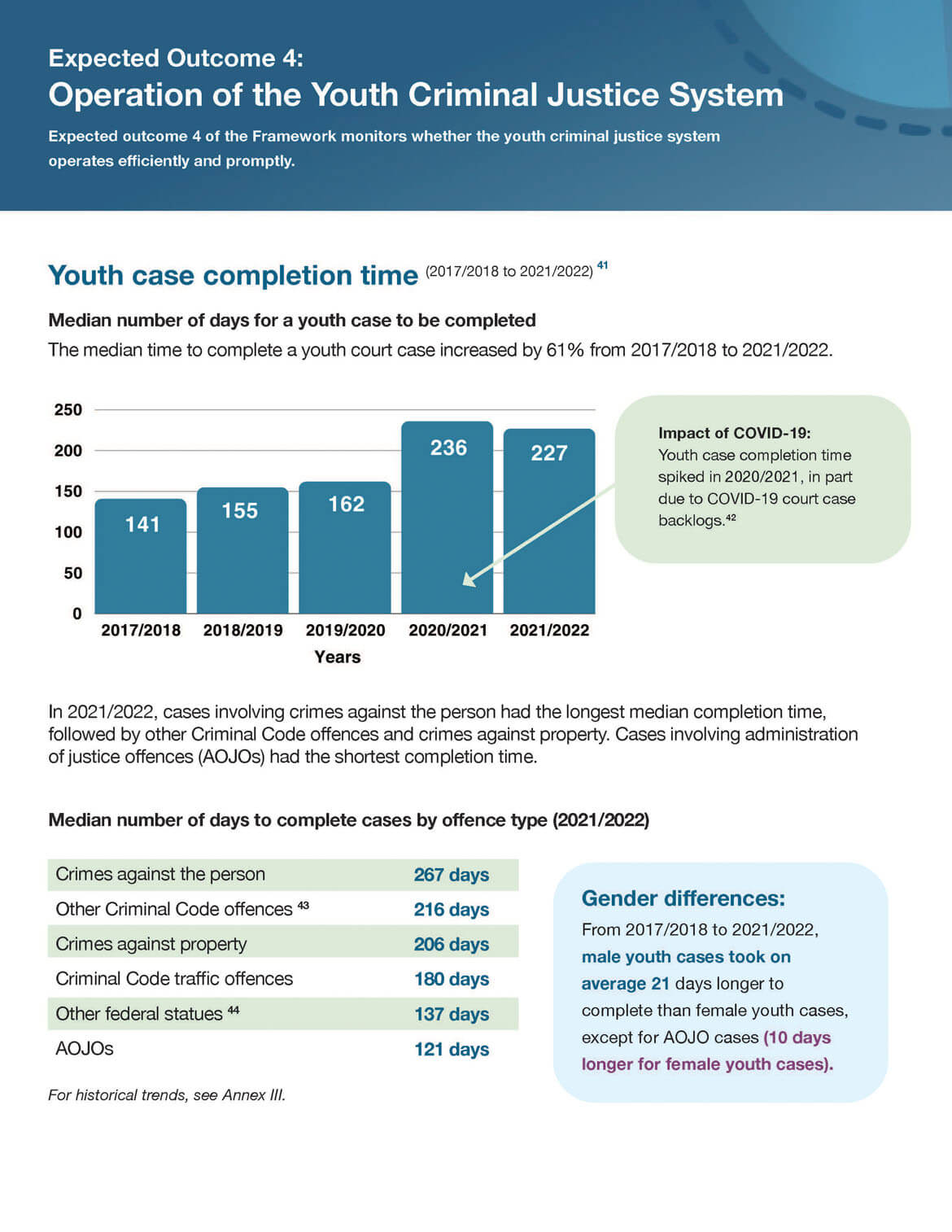 Expected outcome 4: Operation of the Youth Criminal Justice System