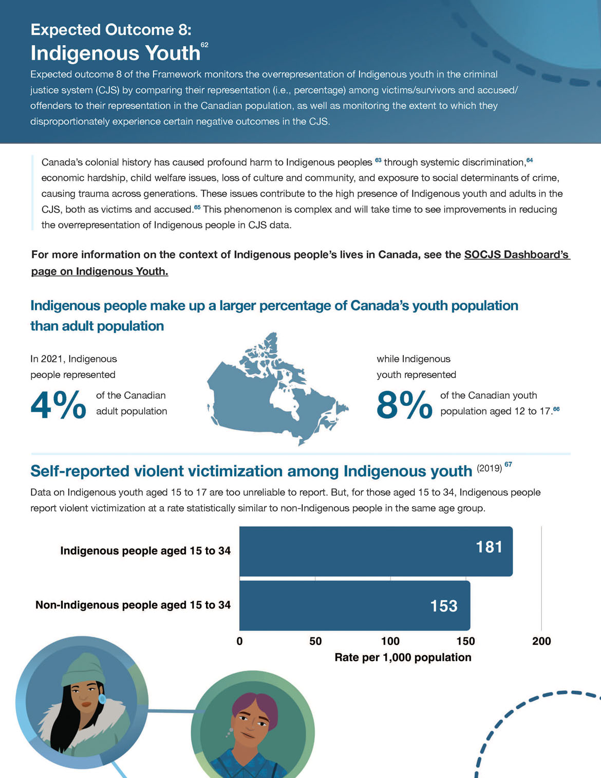 Expected outcome 8: Indigenous Youth