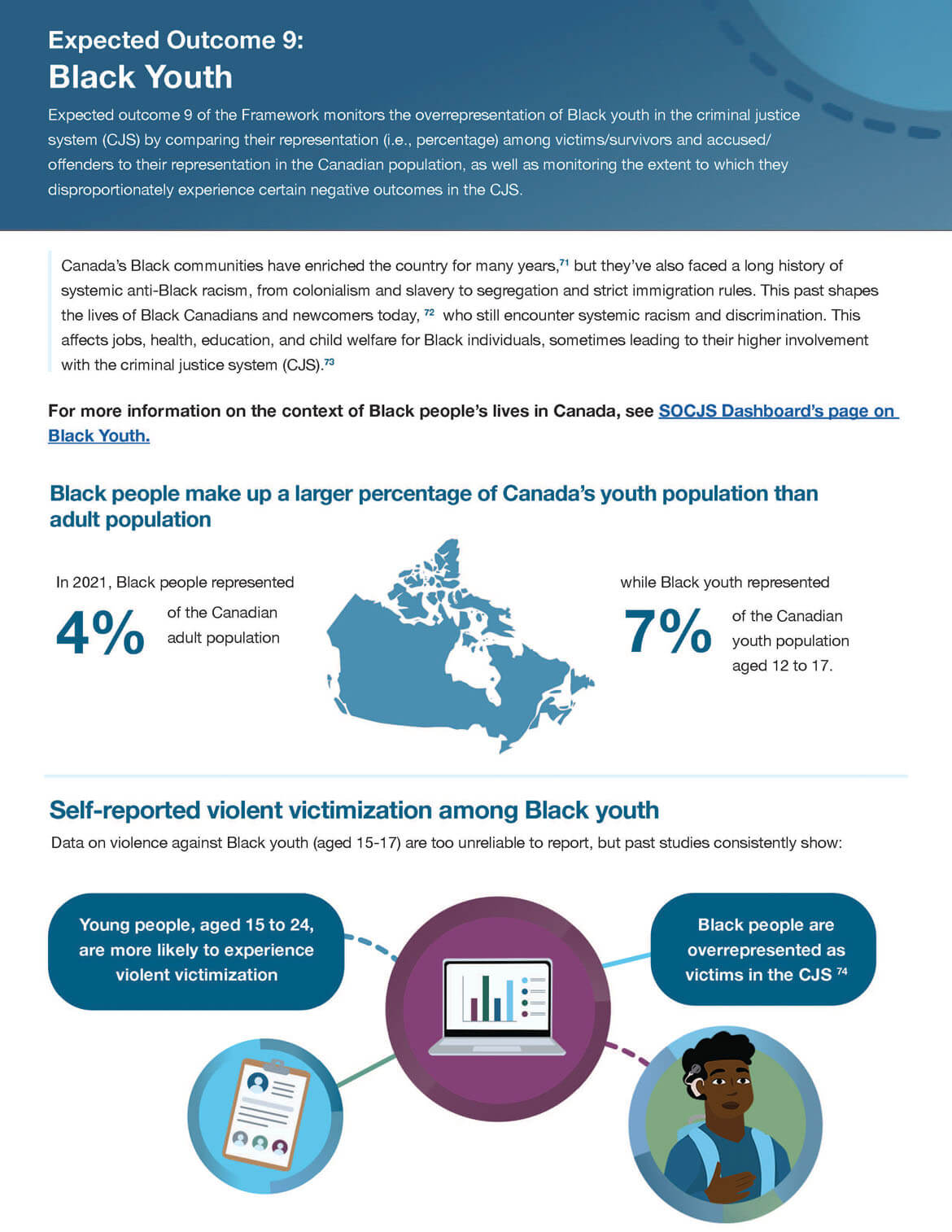 Expected outcome 9: Black Youth