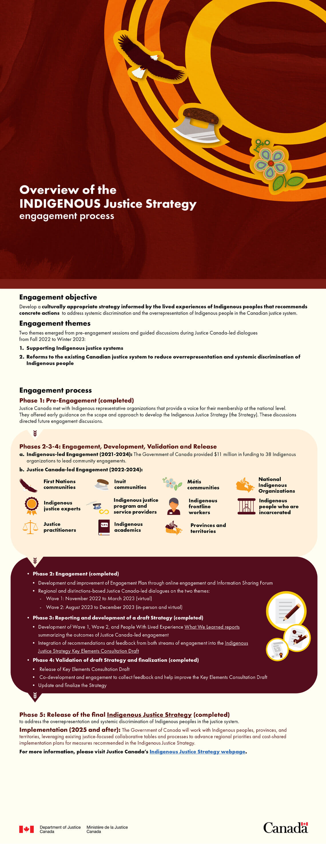 Overview of the Indigenous Justice Strategy engagement process