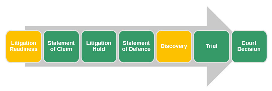 Figure 1 described below