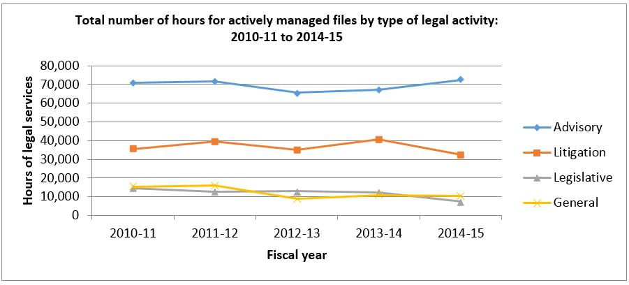 Figure 1 described below