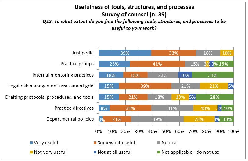 Figure 2 described below