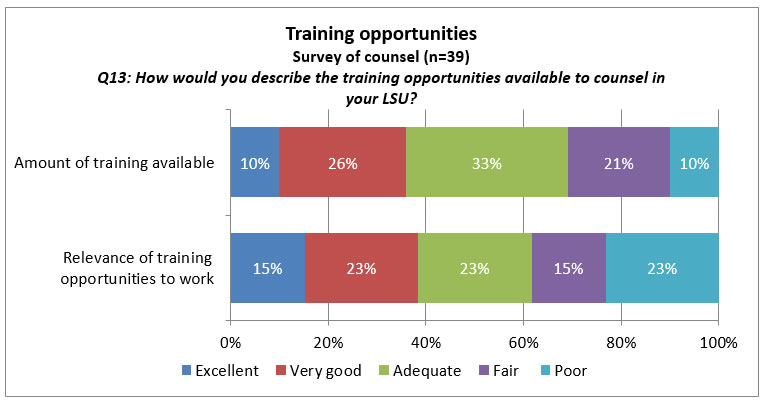 Figure 3 described below