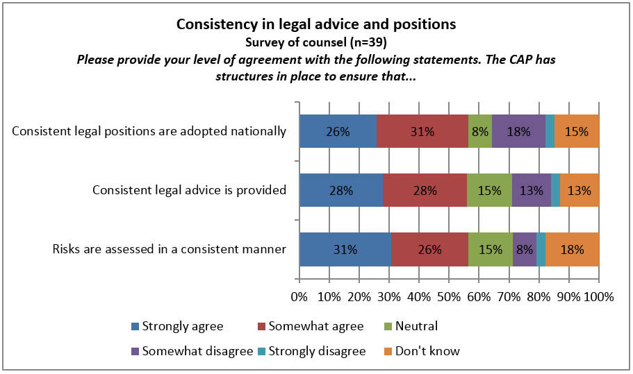 Figure 4 described below