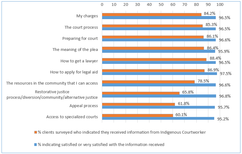 Chart 2 described below