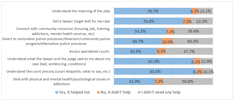 Chart 3 described below