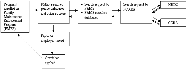 Figure 1 Summary flow chart of B.C. tracing process