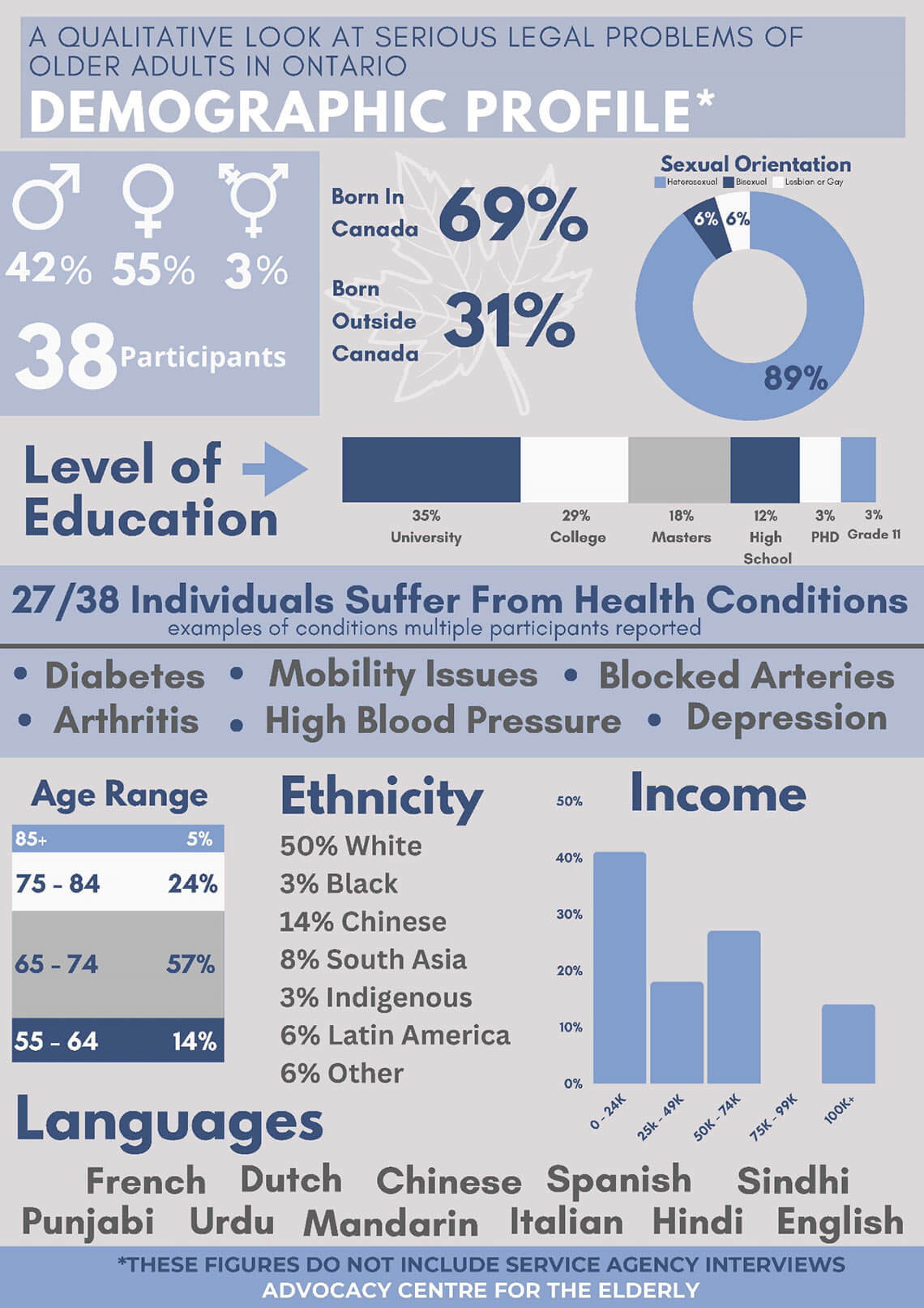 Participants&rsquo; Demographic Profiles