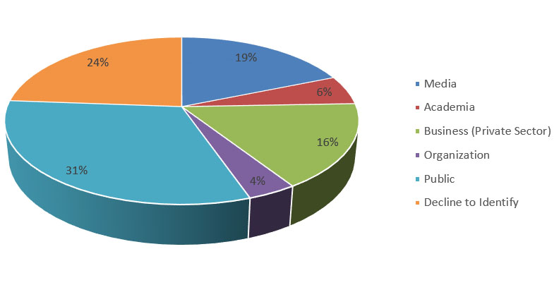 Number of Requests by Source described below