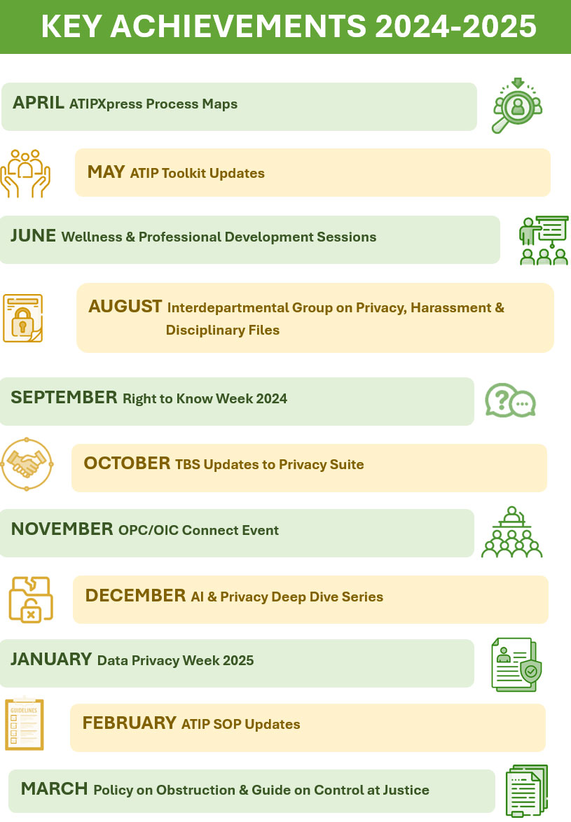 Key achievements 2024-2025