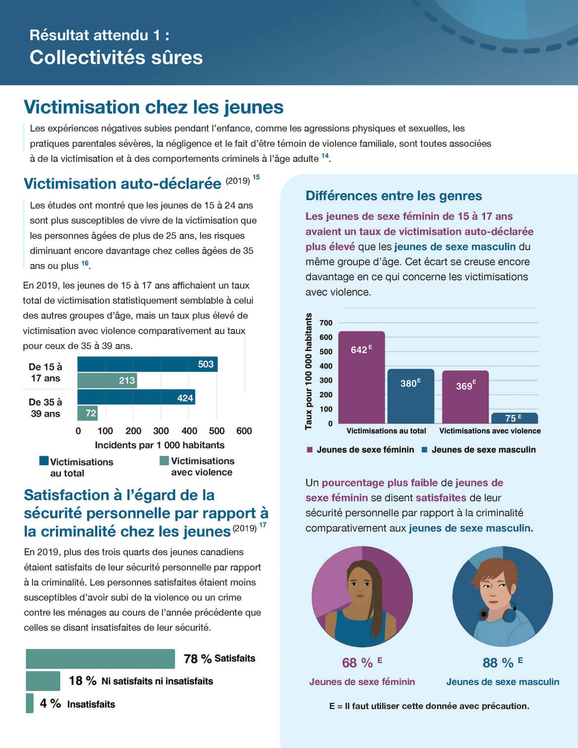 Résultat attendu 1 : Collectivités sûres