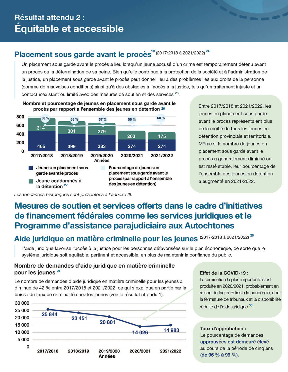 Résultat attendu 2 : Équitable et accessible