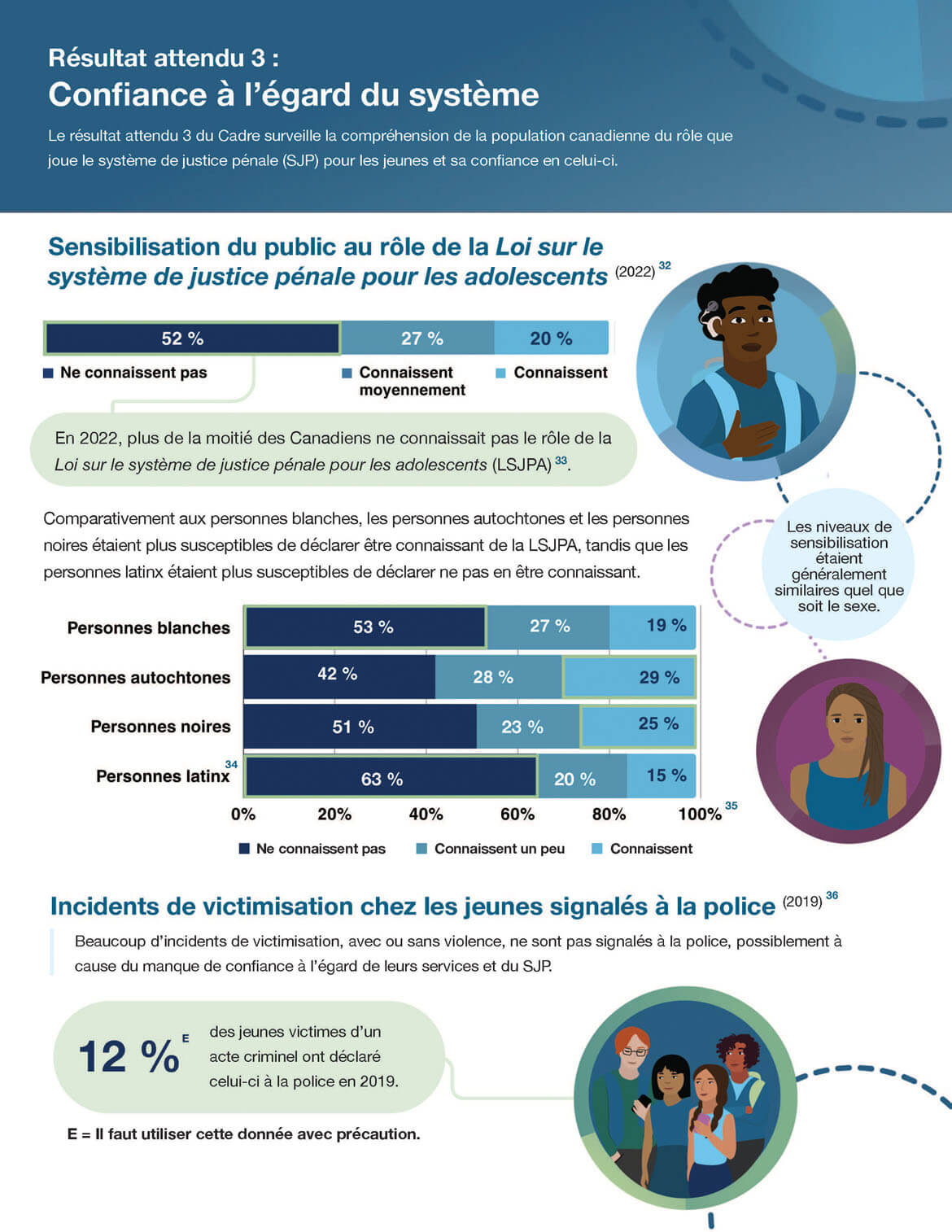 Résultat attendu 3 : Confiance à l&rsquo;égard du système