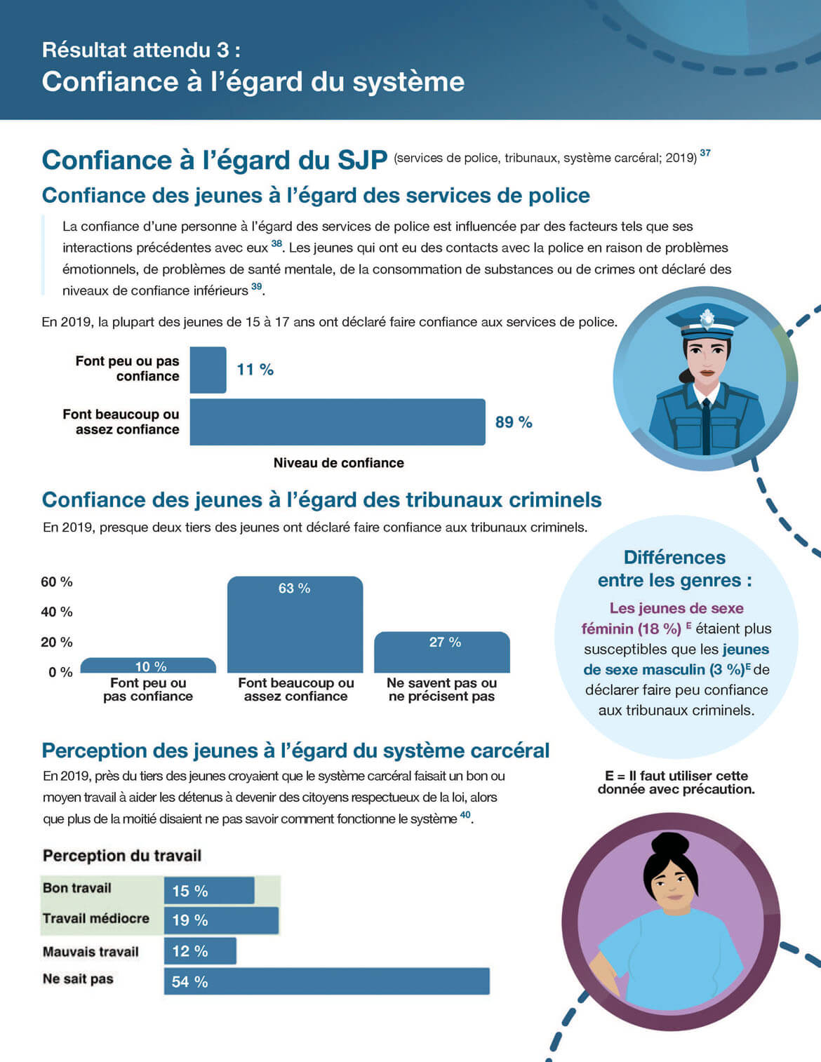 Résultat attendu 3 : Confiance à l&rsquo;égard du système