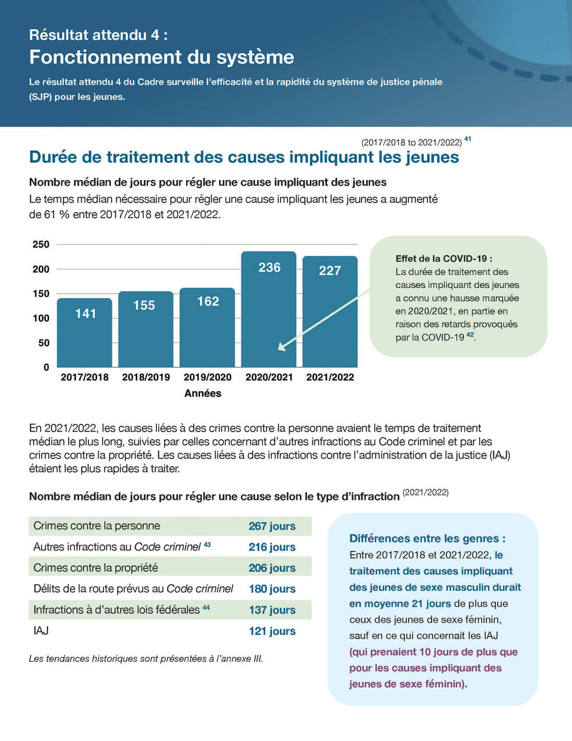 Résultat prévu 4 : Fonctionnement du système