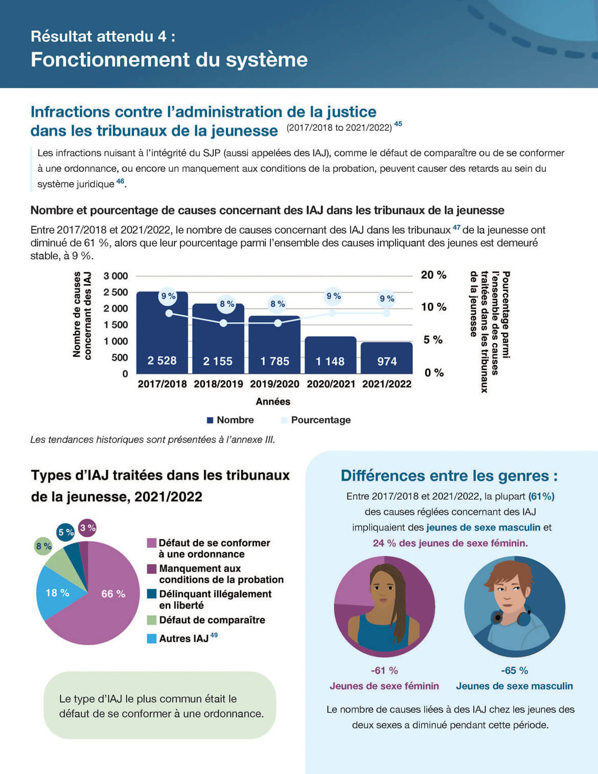 Résultat prévu 4 : Fonctionnement du système