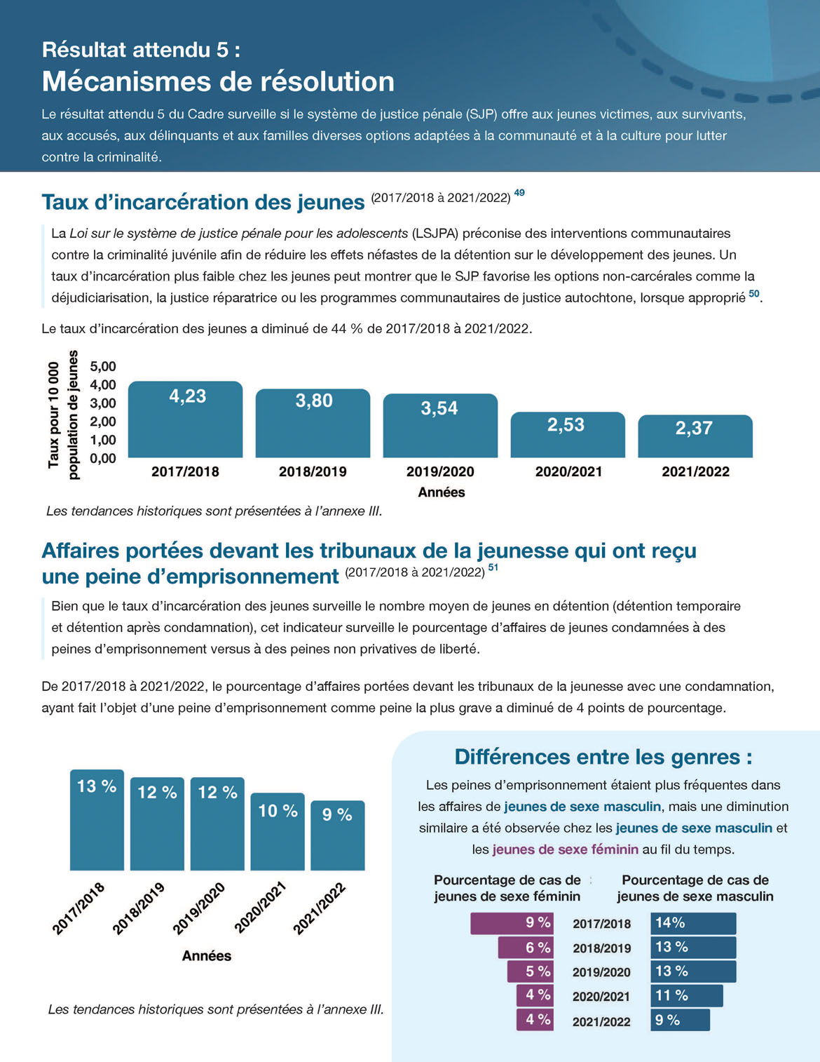 Résultat attendu 5 : Mécanismes de résolution
