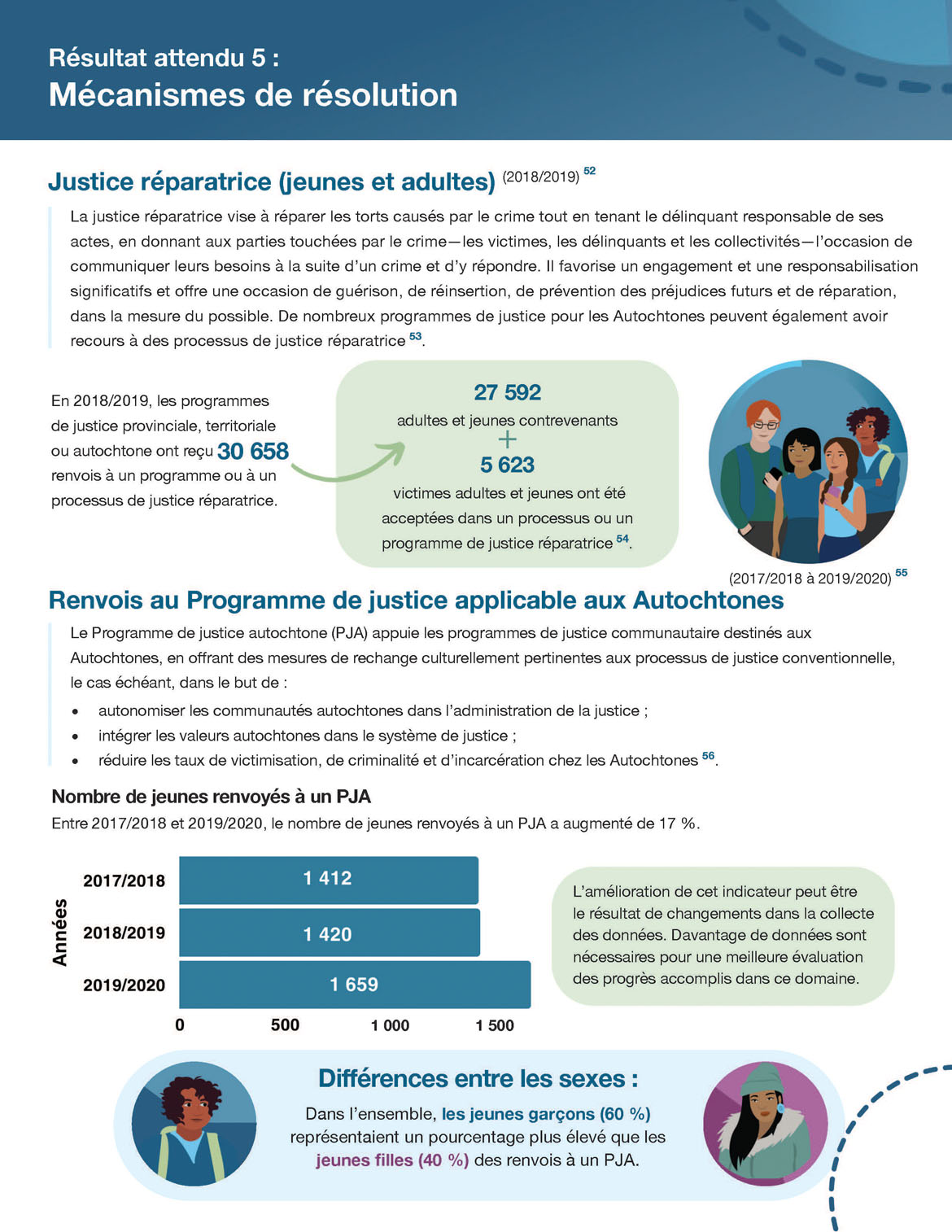 Résultat attendu 5 : Mécanismes de résolution