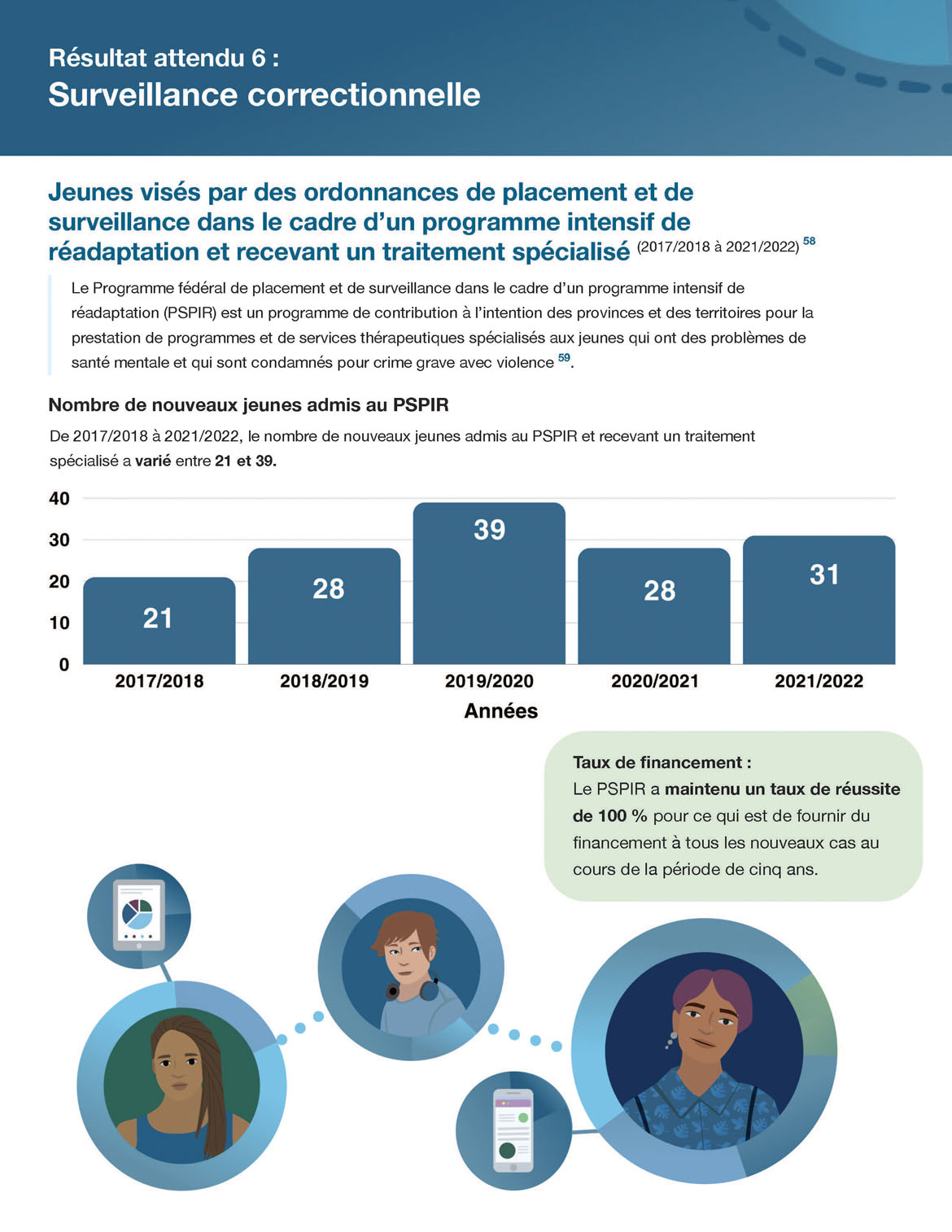 Résultat attendu 6 : Surveillance correctionnelle