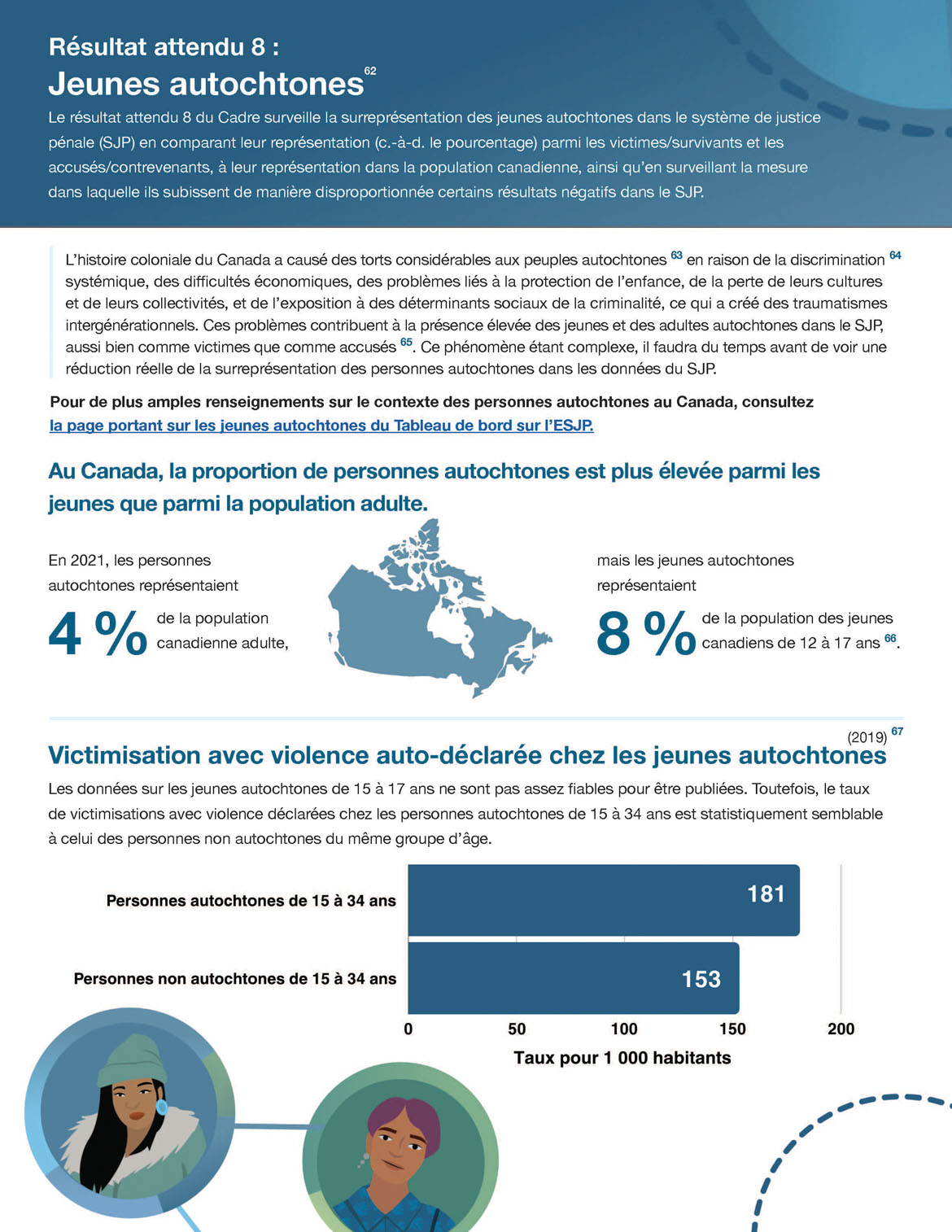 Résultat attendu 8 : Jeunes autochtones
