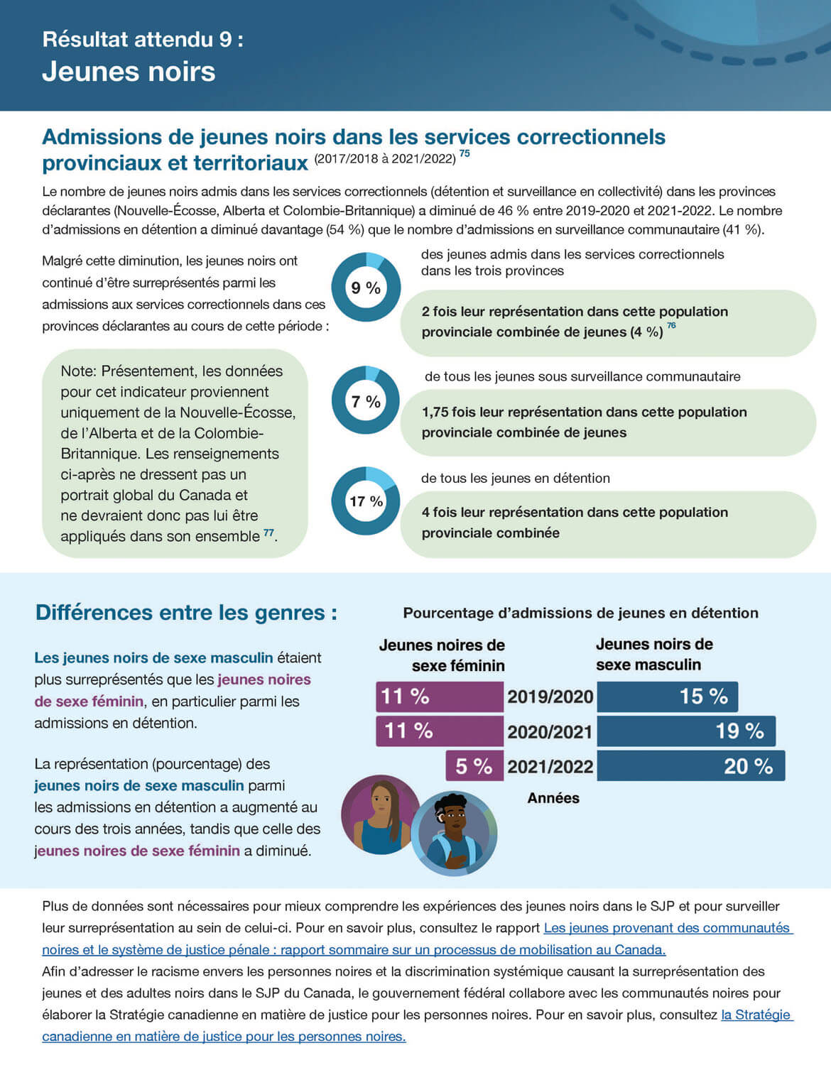 Résultat attendu 9 : Jeunes noirs