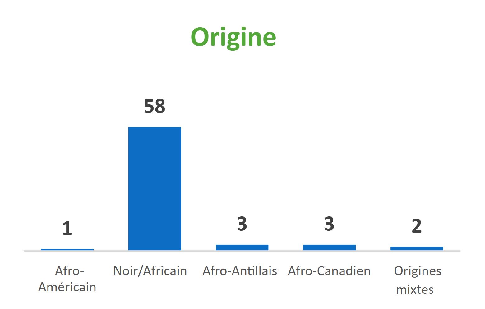 Origine