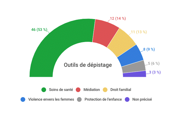 Image décrit çi-dessous