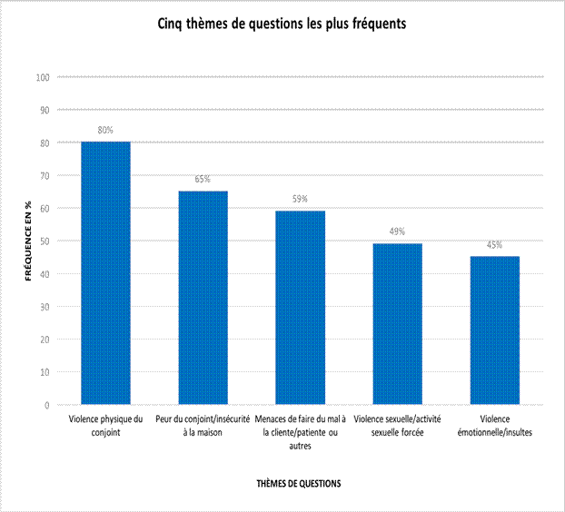 Image décrit çi-dessous