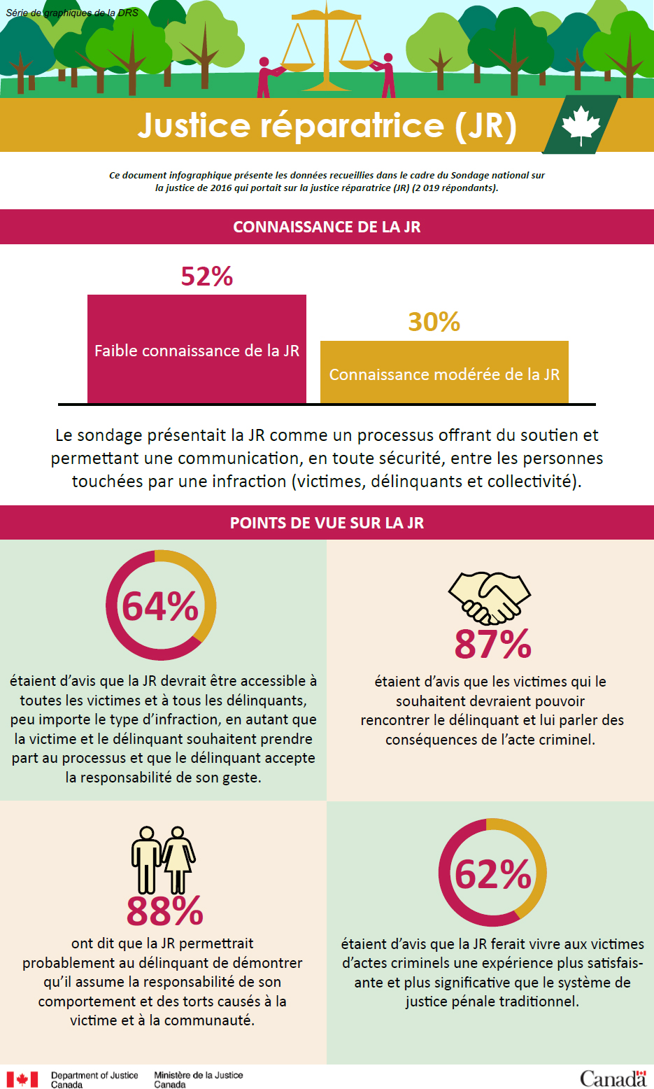 Peines minimales obligatoires