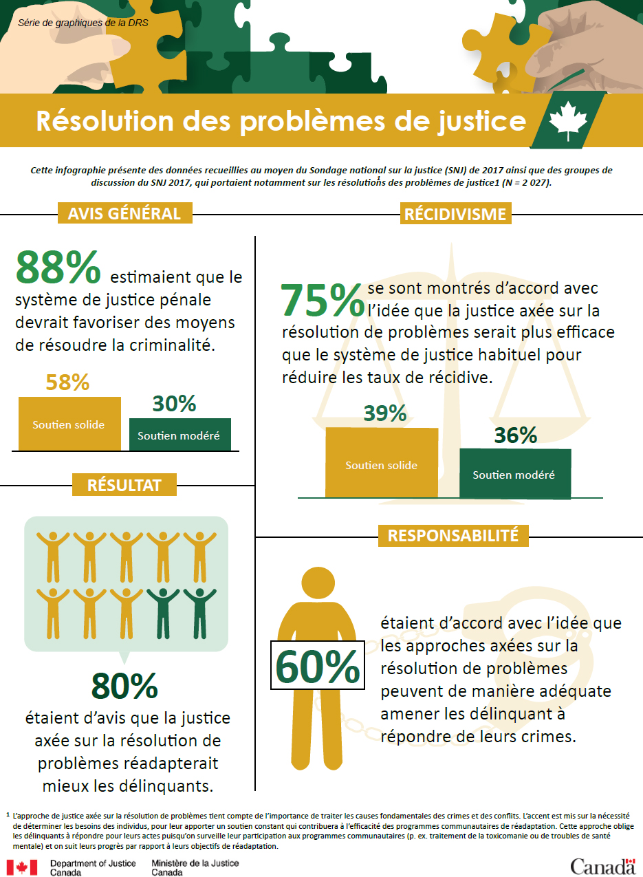 R&eacute;solution des probl&egrave;mes de justice