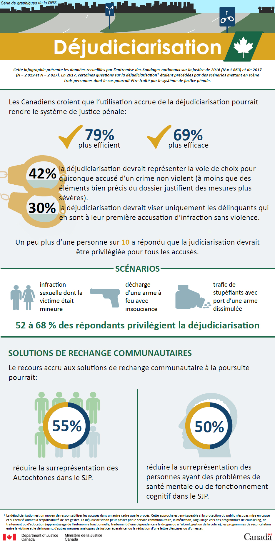 D&eacute;judiciarisation