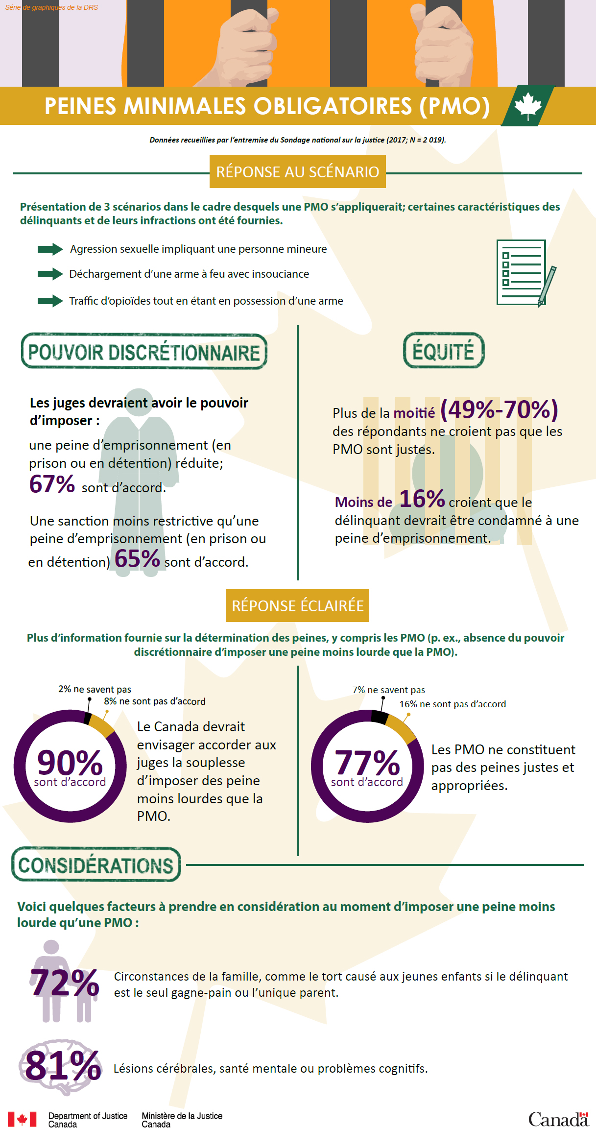 Peines minimales obligatoires