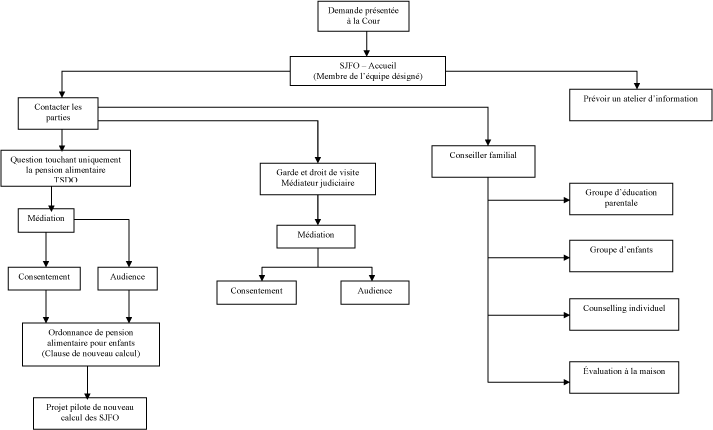 Figure 1 Family Justice Services Western