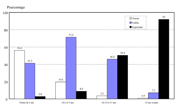 Figure 2.1 Percentage of Respondents from Each Province or Territory