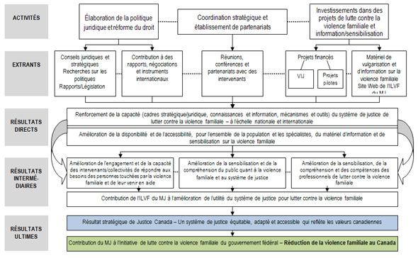 img/ivf-logic-model.jpg