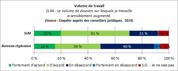 Figure 6 : Volume de travail