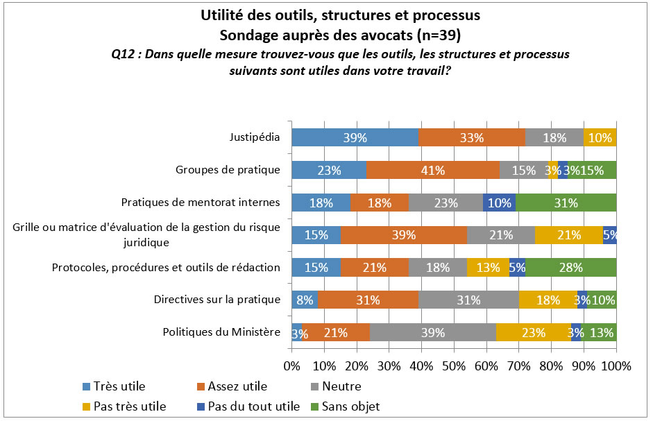 Figure 2 d&eacute;crit ci-dessous