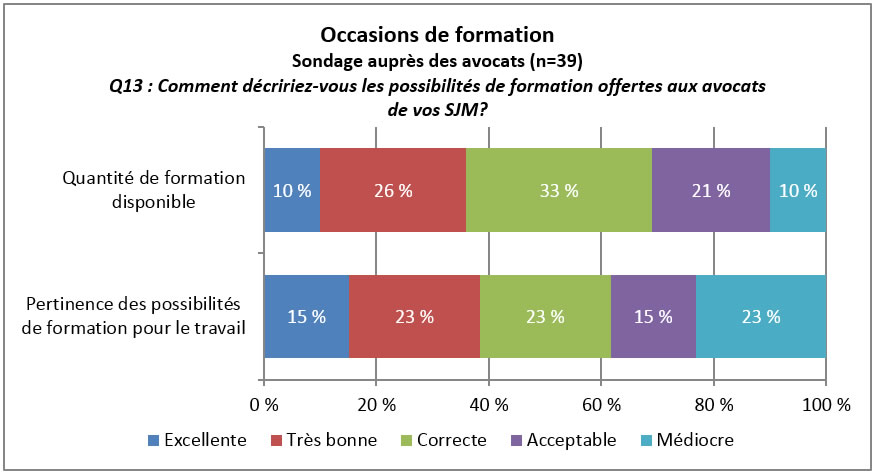 Figure 3 d&eacute;crit ci-dessous
