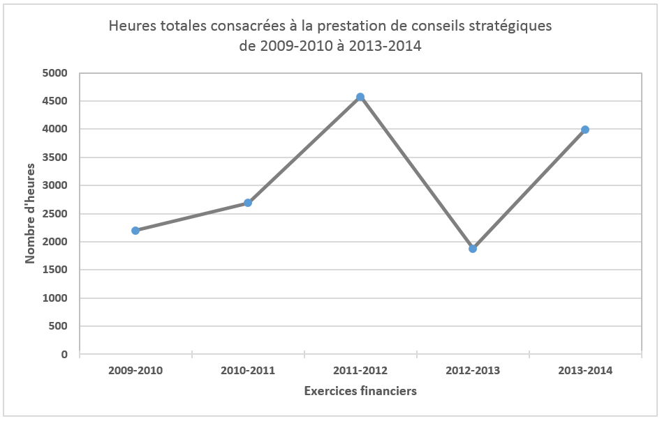 Figure 2 d&eacute;crit ci-dessous