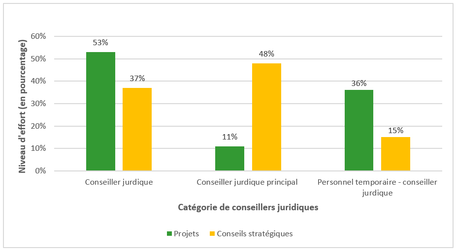 Figure 3 d&eacute;crit ci-dessous