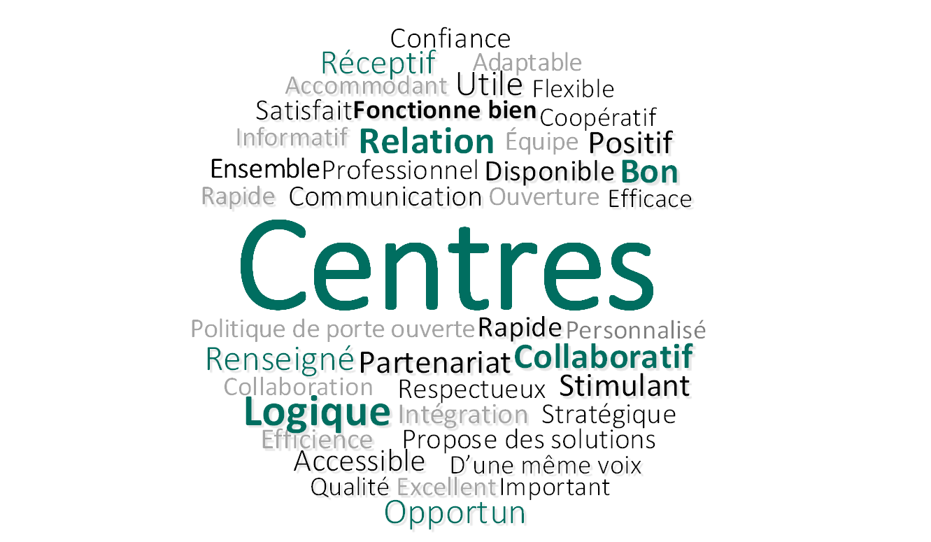 Figure 9 : Description, par les intervenants, de l’incidence positive de la collaboration et de l’établissement de partenariats stratégiques avec les centres