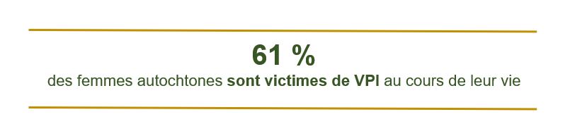 61 % des femmes autochtones sont victimes de VPI au cours de leur vie