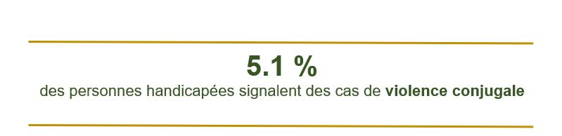 5.1 % des personnes handicapées signalent des cas de violence conjugale