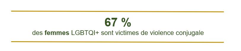 67 % des femmes LGBTQI+ sont victimes de violence conjugale