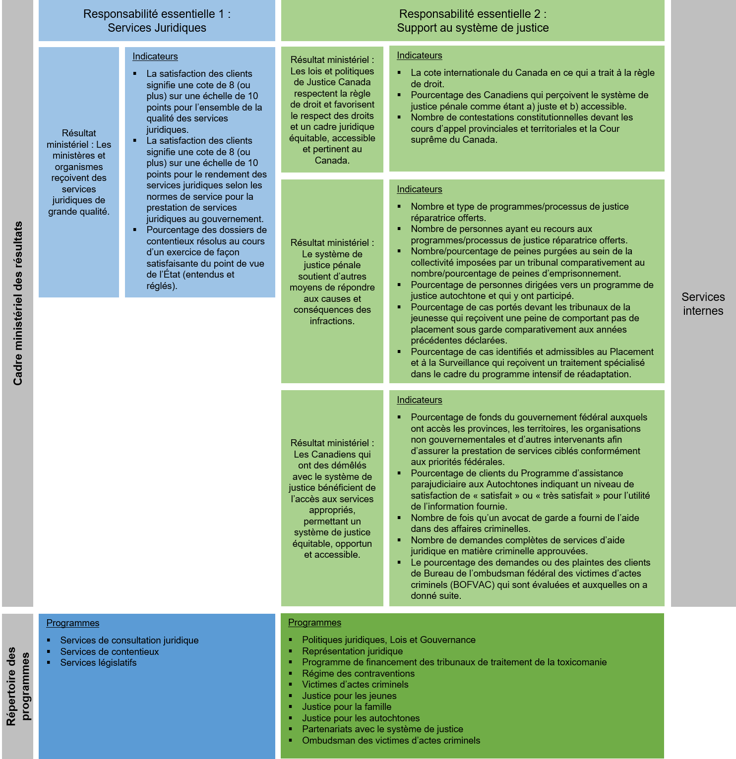 Cadre de présentation de rapports