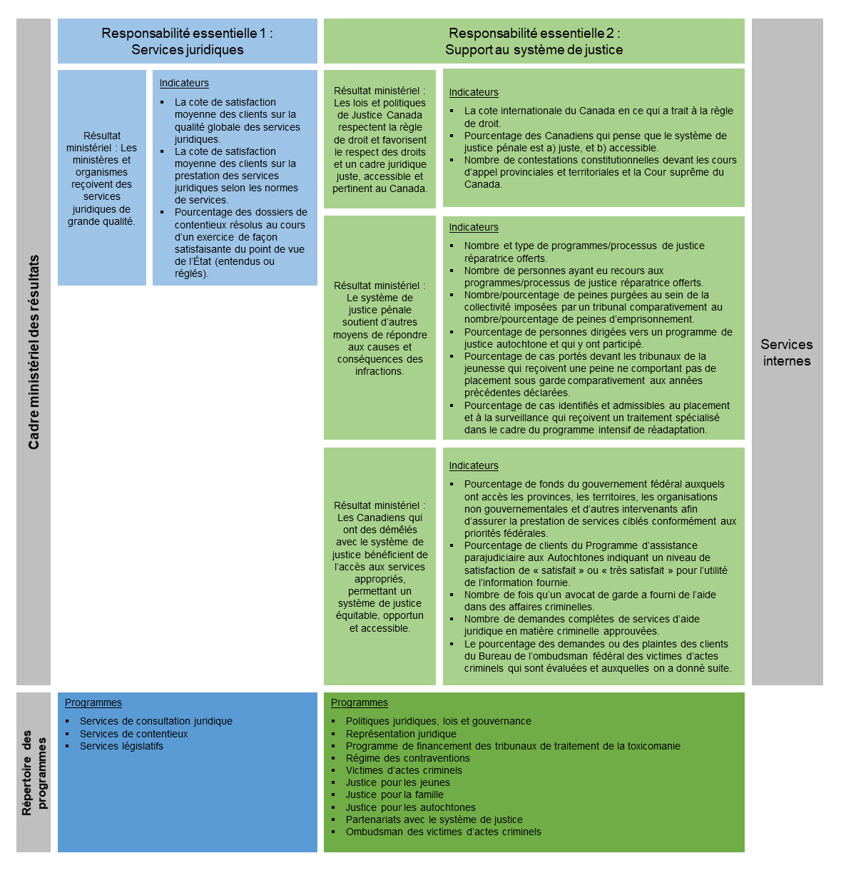 Cadre de présentation de rapports