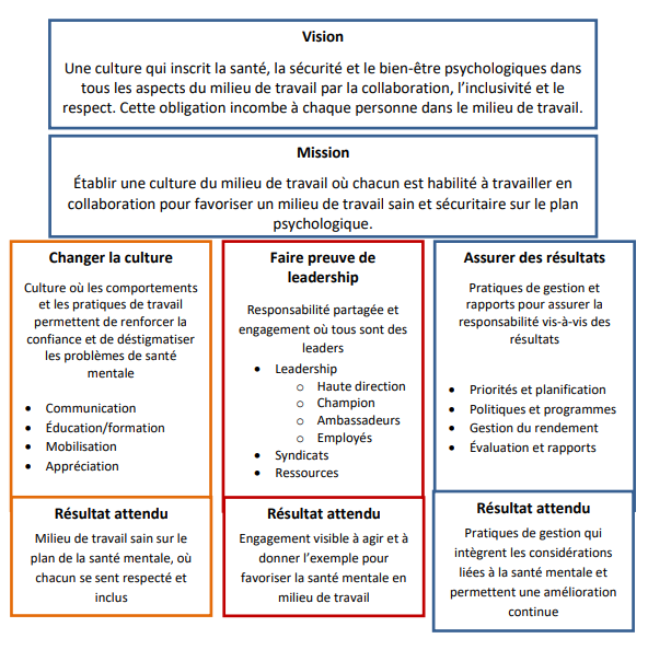 Survol du cadre en matière de santé mentale